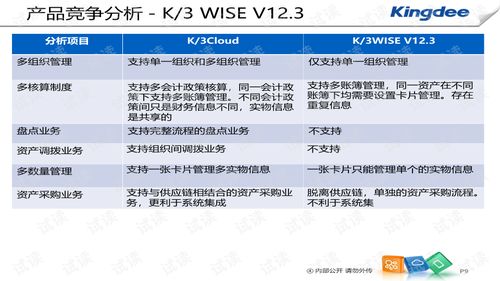 K3 Cloud V6.0产品培训 财务 固定资产